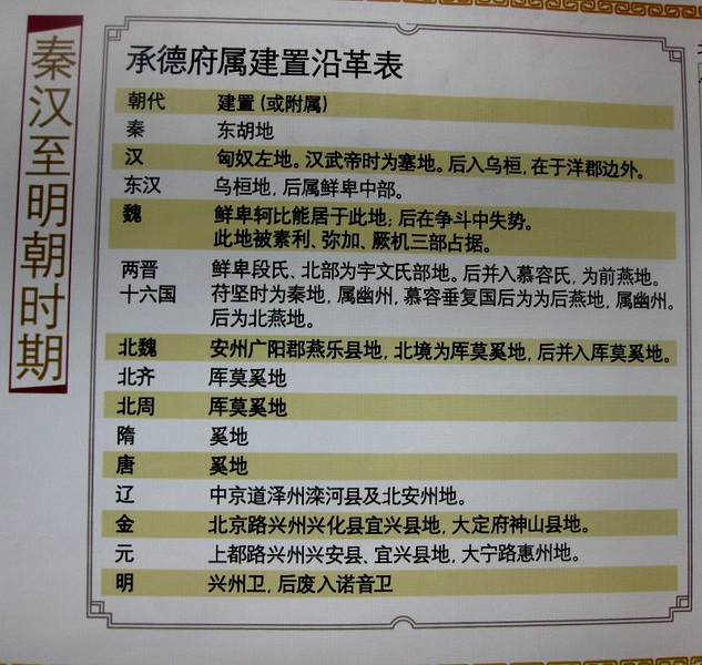 [原创]相约承德  圆梦塞外——承德行风采展示  大家一起来评说