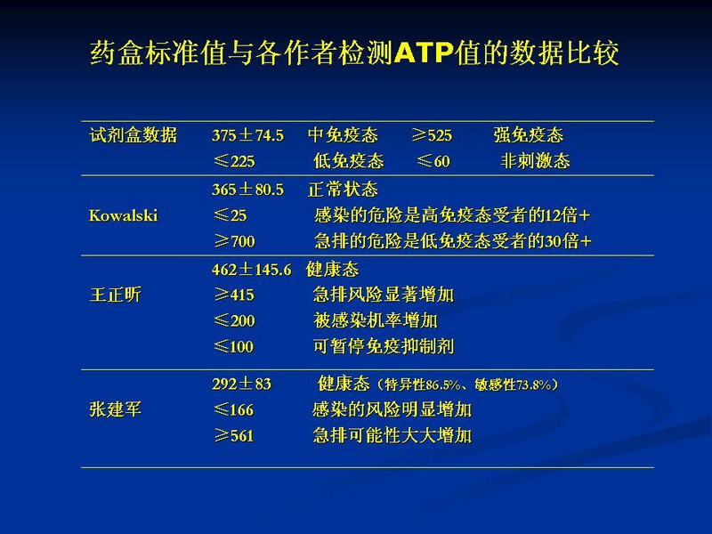 天一中心凤凰社肝移植长期生存交流会专家讲座提要