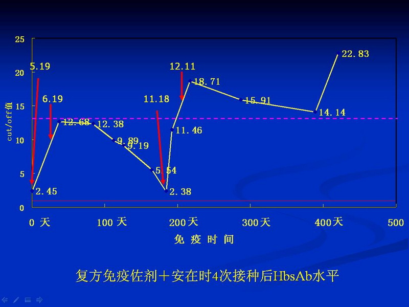 天一中心凤凰社肝移植长期生存交流会专家讲座提要
