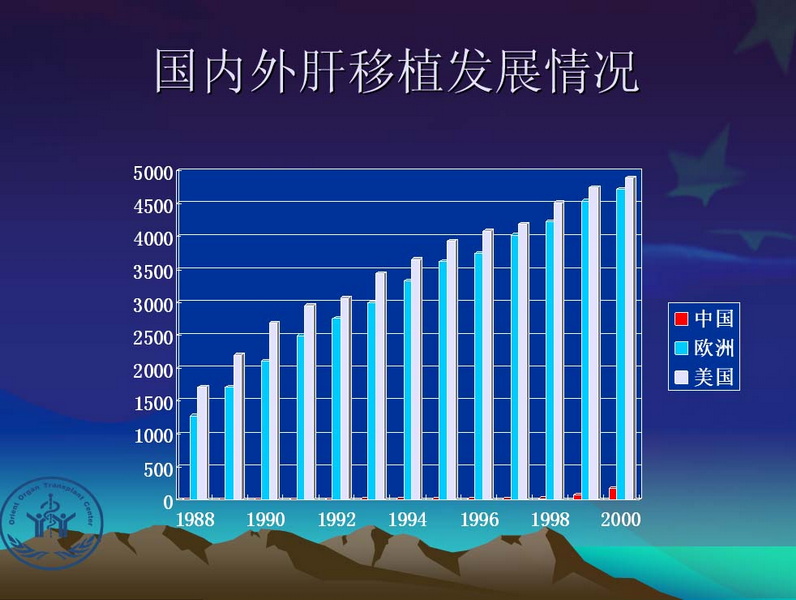 凤凰社肝移植长期生存交流会专家讲座提要