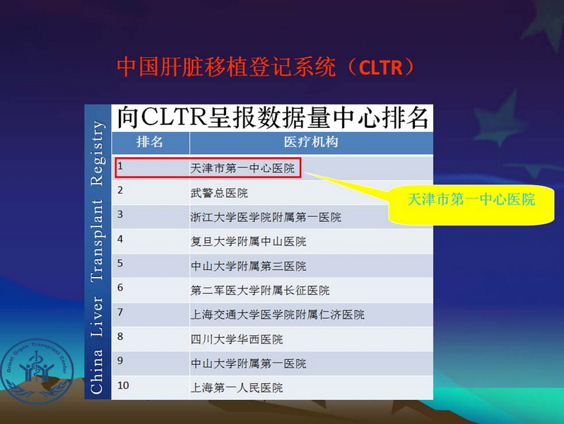 凤凰社肝移植长期生存交流会专家讲座提要