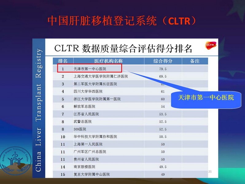 凤凰社肝移植长期生存交流会专家讲座提要