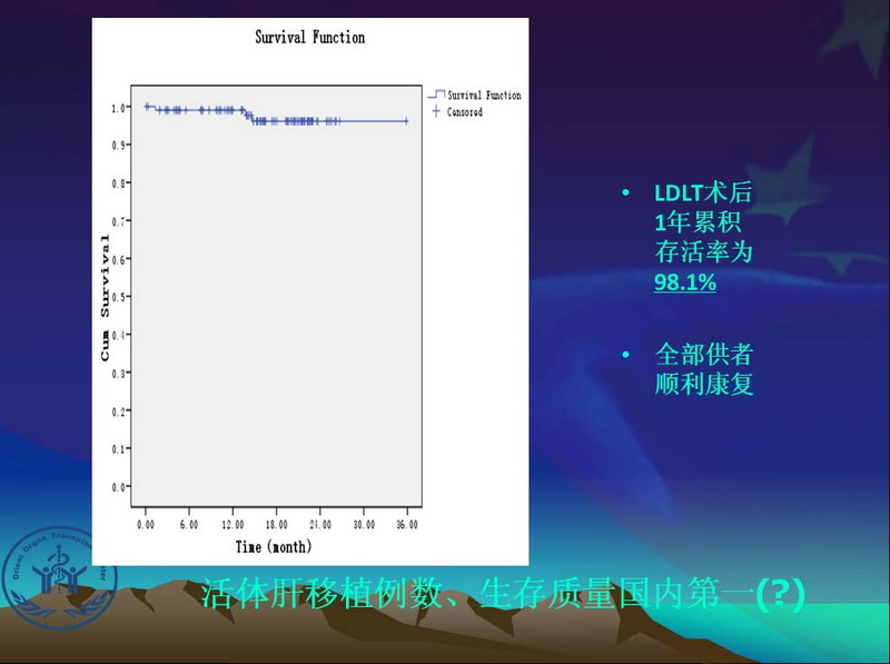 凤凰社肝移植长期生存交流会专家讲座提要