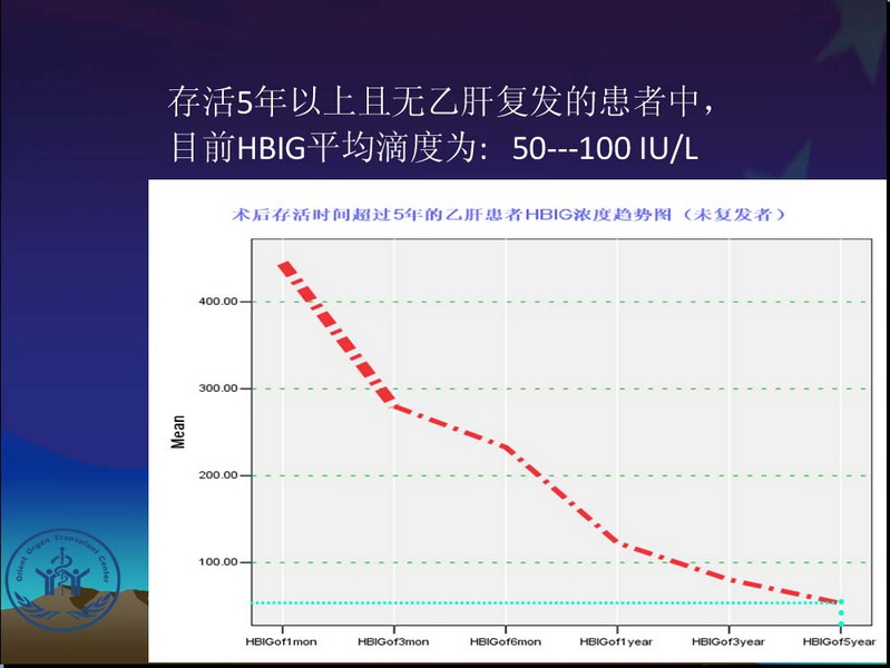 凤凰社肝移植长期生存交流会专家讲座提要