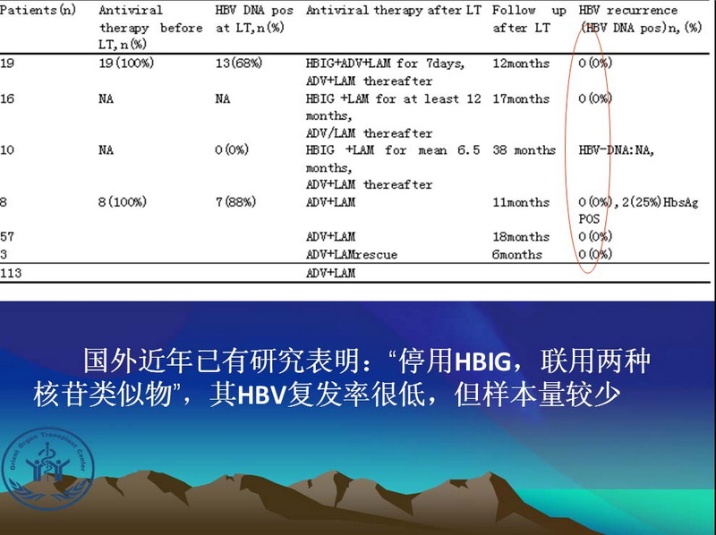 凤凰社肝移植长期生存交流会专家讲座提要