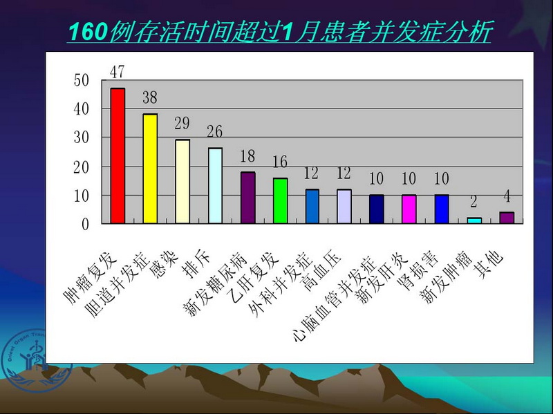 凤凰社肝移植长期生存交流会专家讲座提要