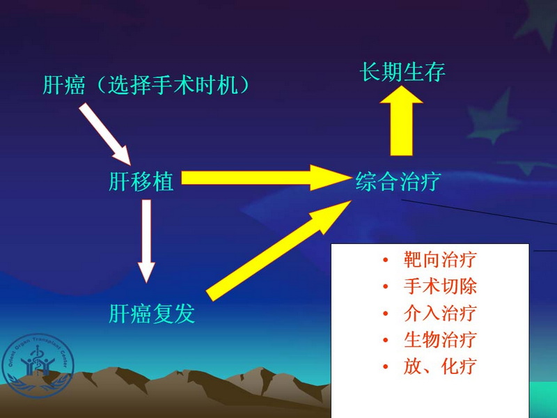 凤凰社肝移植长期生存交流会专家讲座提要