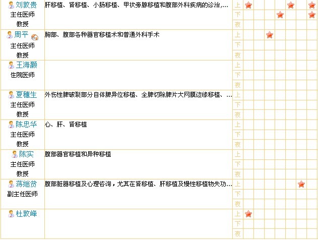 各地移植中心随访门诊情况征集（期待我们大家一起来做好这件事情）