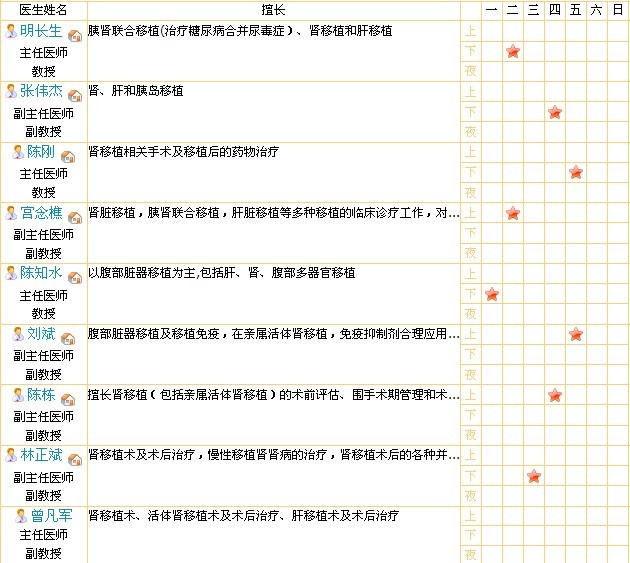 各地移植中心随访门诊情况征集（期待我们大家一起来做好这件事情）