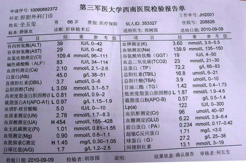 肾功受药害，咋办？