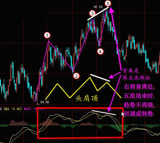 全球股市指数--------点击可查