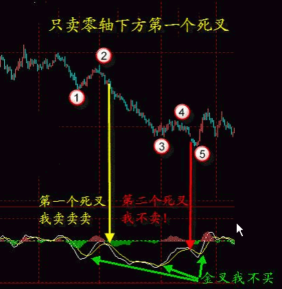 全球股市指数--------点击可查