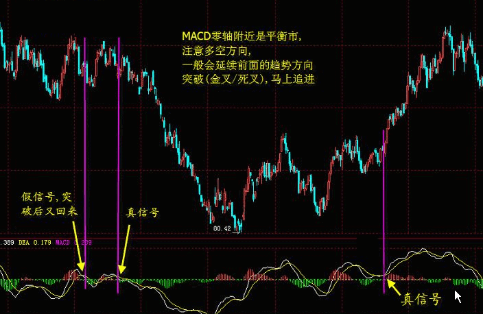 全球股市指数--------点击可查